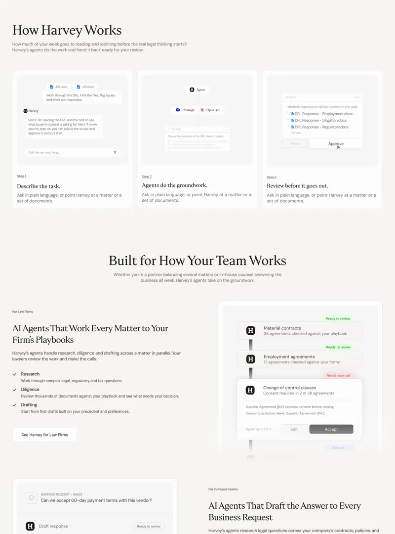 How Harvey Works three-step cards with mini UIs, "Built for How Your Team Works" intro, For Law Firms split with checklist and review-queue mockup, start of the in-house split