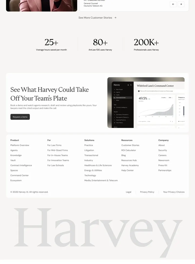 End of the testimonial carousel, serif stats row, demo CTA card with a cropped dashboard, five-column footer and a giant light-grey Harvey wordmark